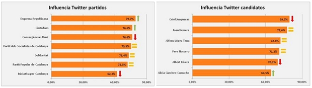 eleccions de catalunya