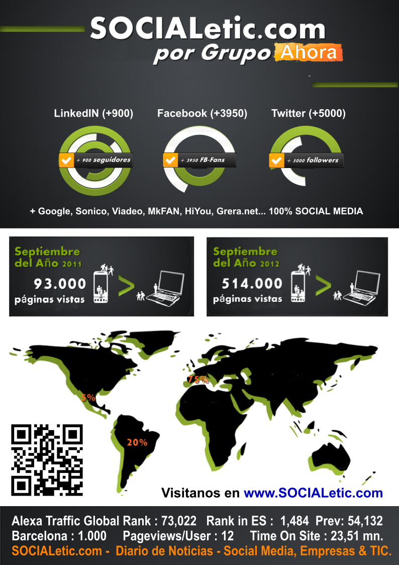 infografia de marketing digital