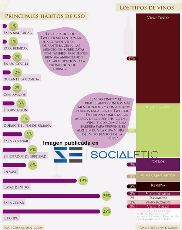 estudio del vino en internet