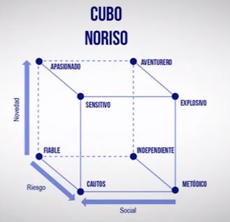 el cubo noriso