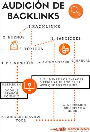 comprar backlinks