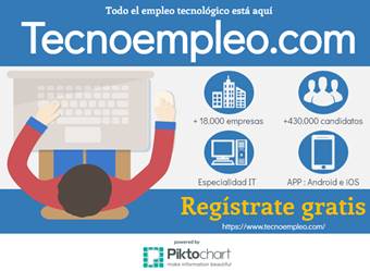 empleo de informatica