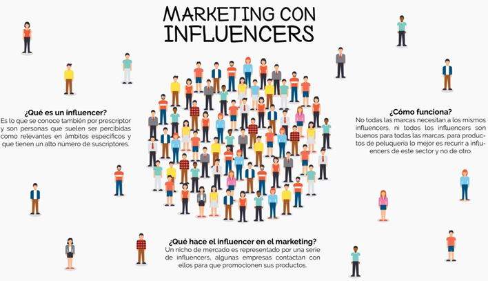 marketing influencers