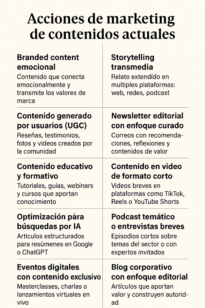 Acciones de marketing de contenidos que tienen éxito en la actualidad