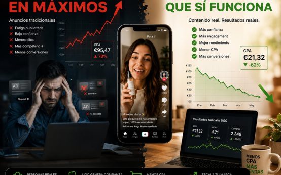 el UGC es la única palanca que las marcas pueden mover de forma autónoma para reducir su CPA de forma estructural y sostenida